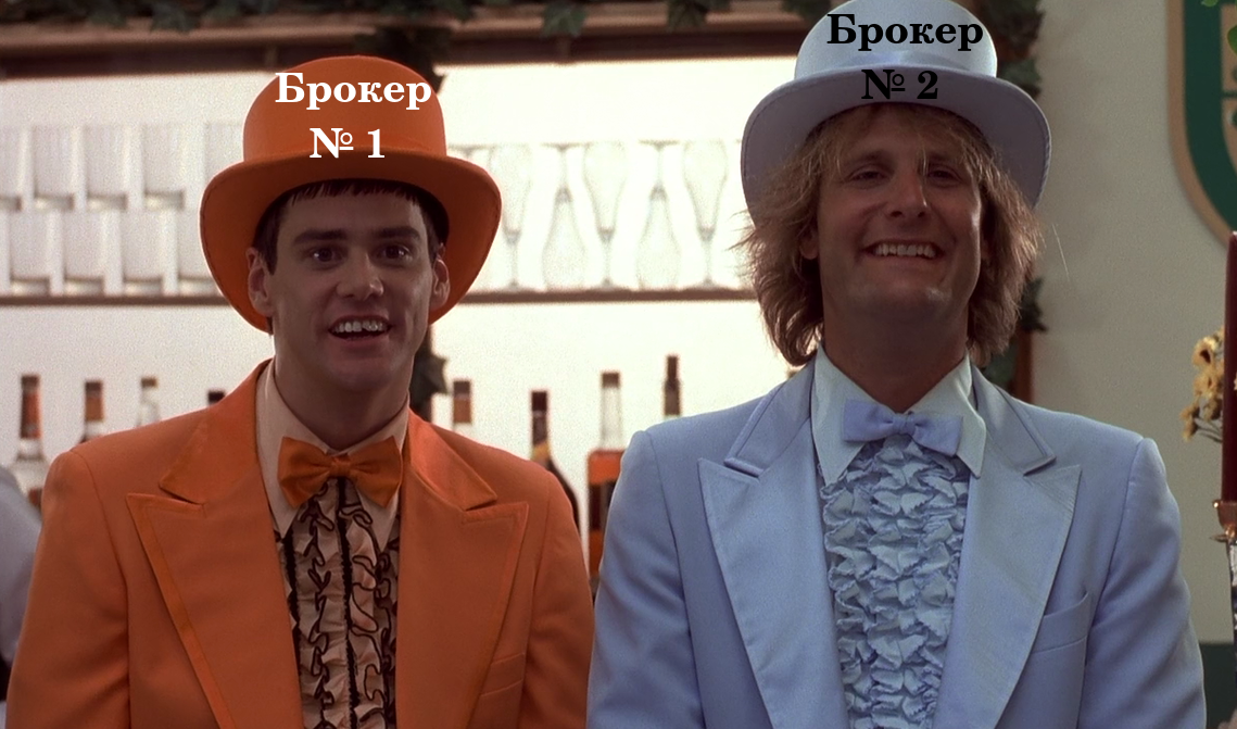 Примерно так выглядят брокеры аутсайдеры на субъективный авторский взгляд