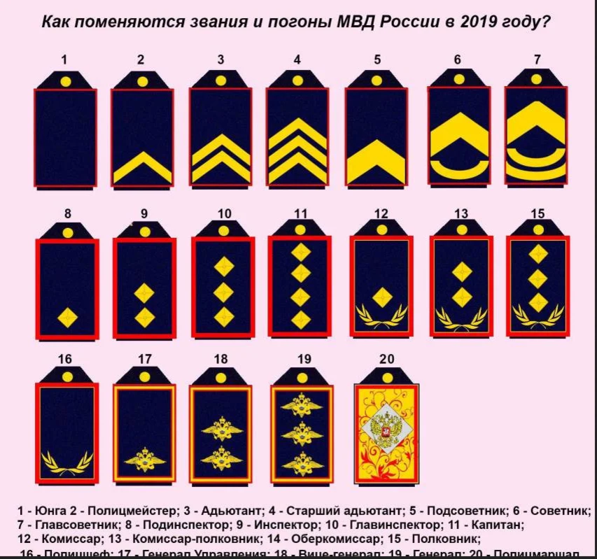 4 звезды на погонах полиции. Погоны и звания полиции МВД. МВД звания по порядку и погоны в России. Звёзды на погонах звания полиции ГИБДД. Погоны МВД звания генерал.