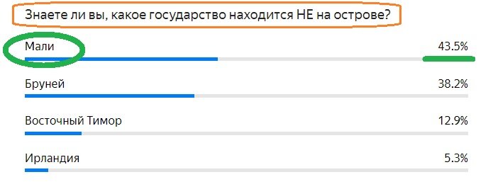 Вопрос с прошлого теста. Правильный ответ- МАЛИ