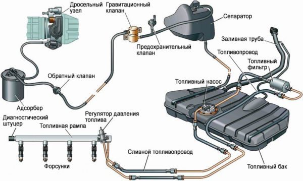 Топливная система грузового автомобиля