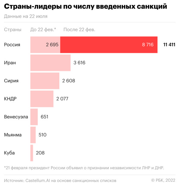 Проекты тнт список 2022