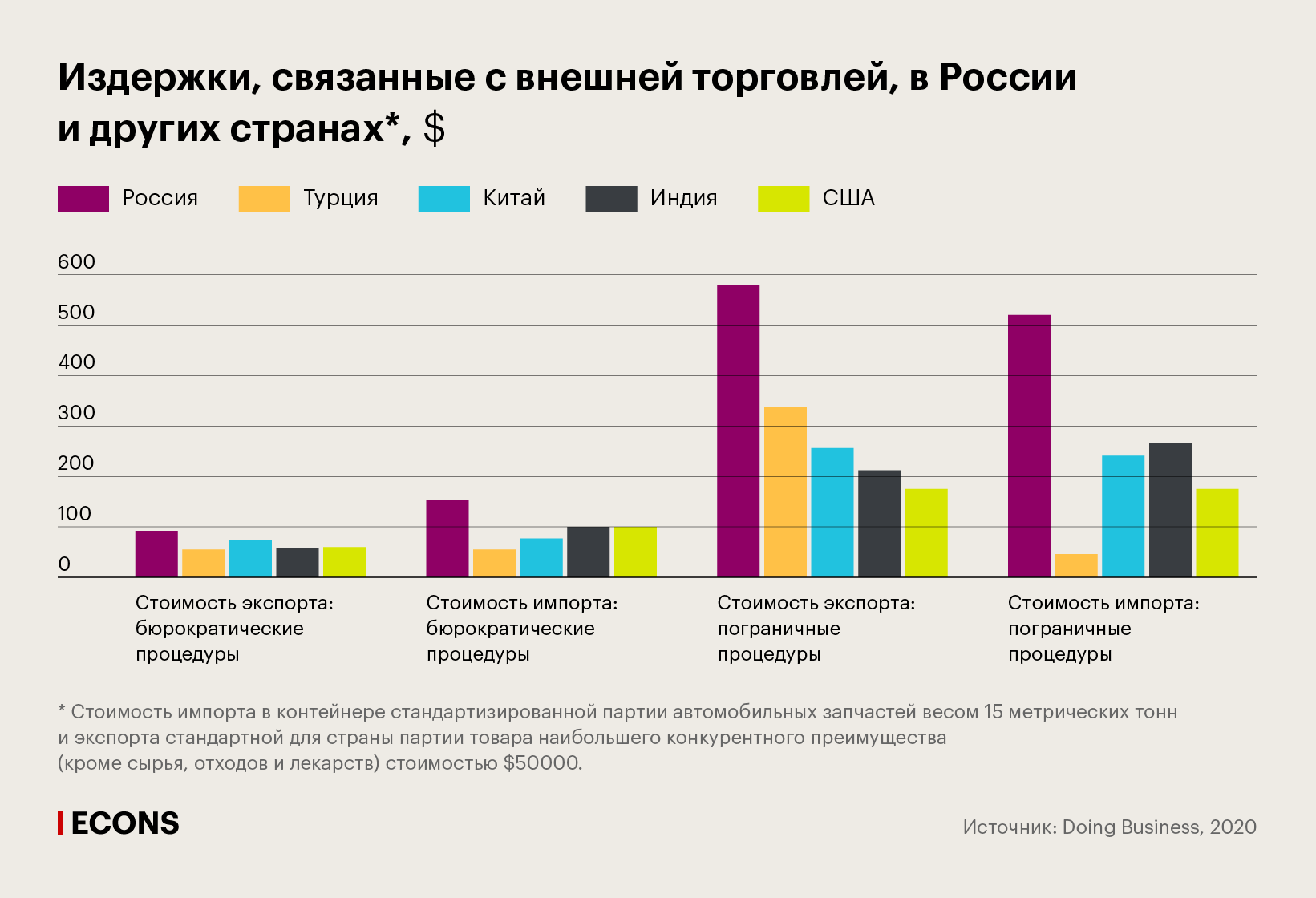 Расход внешний