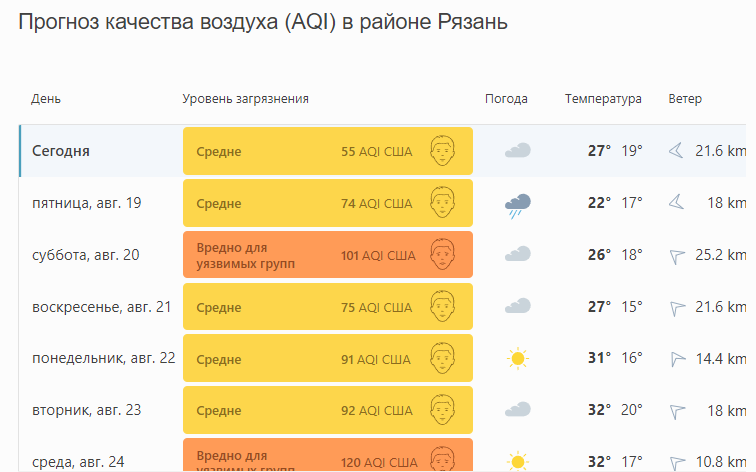 Iqair карта загрязнения воздуха