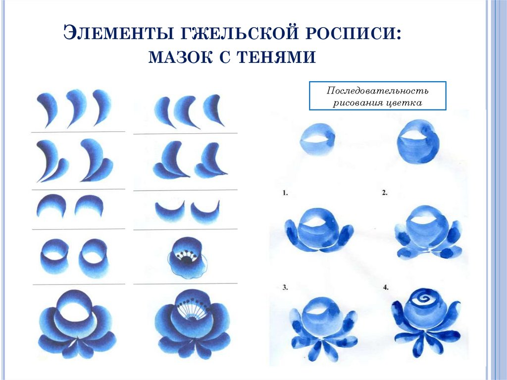 Агашка это