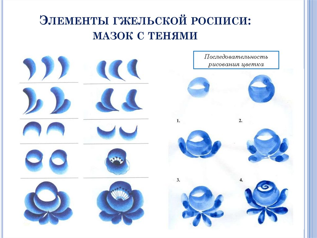 Узоры гжельской росписи. Элементы гжельской росписи