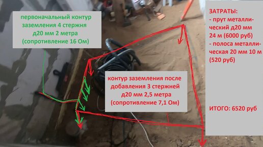 Как сделать правильное заземление в частном доме