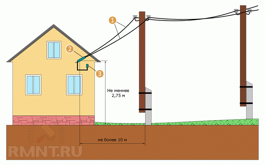 Монтаж СИП кабеля от столба к дому