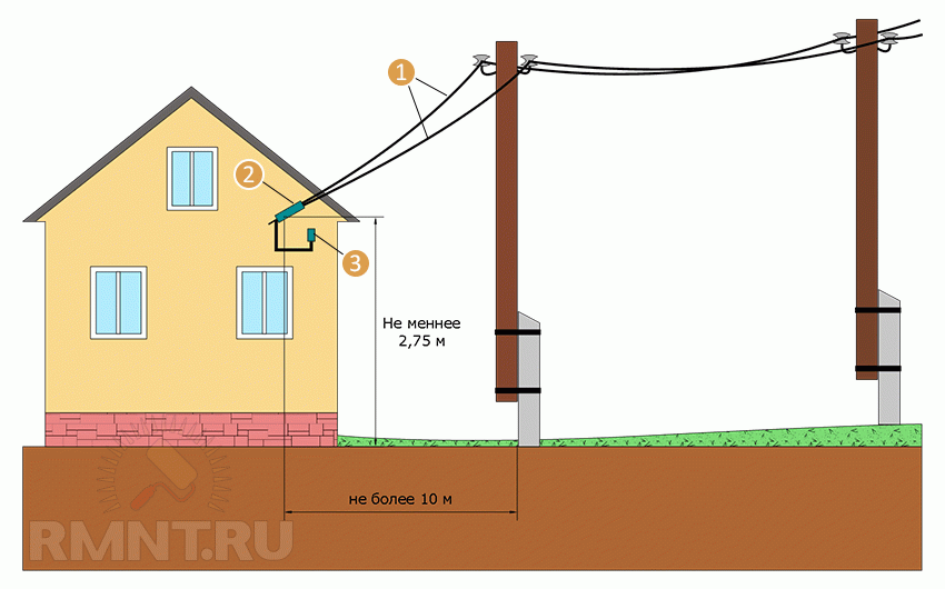 Как выполнить ввод электричества в дом от столба | Строительный портал дачник-4.рф | Дзен