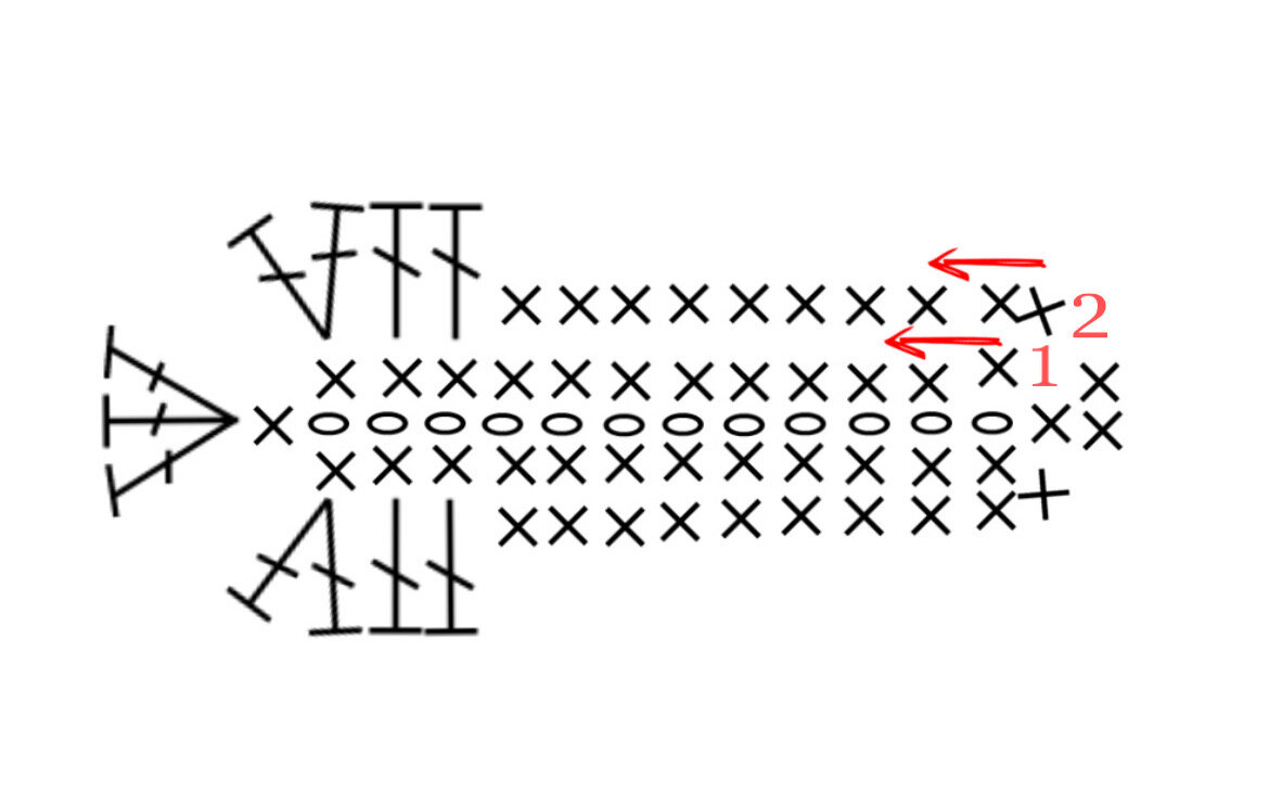 Начальная цепочка, первый и второй ряд