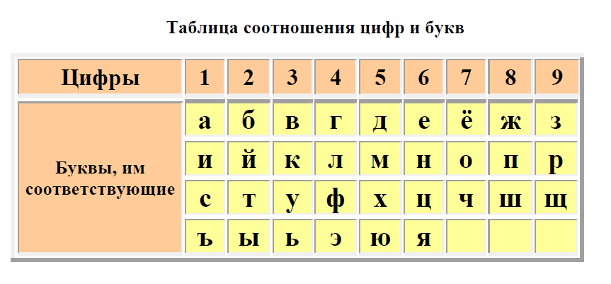 Калькулятор цифр по фото