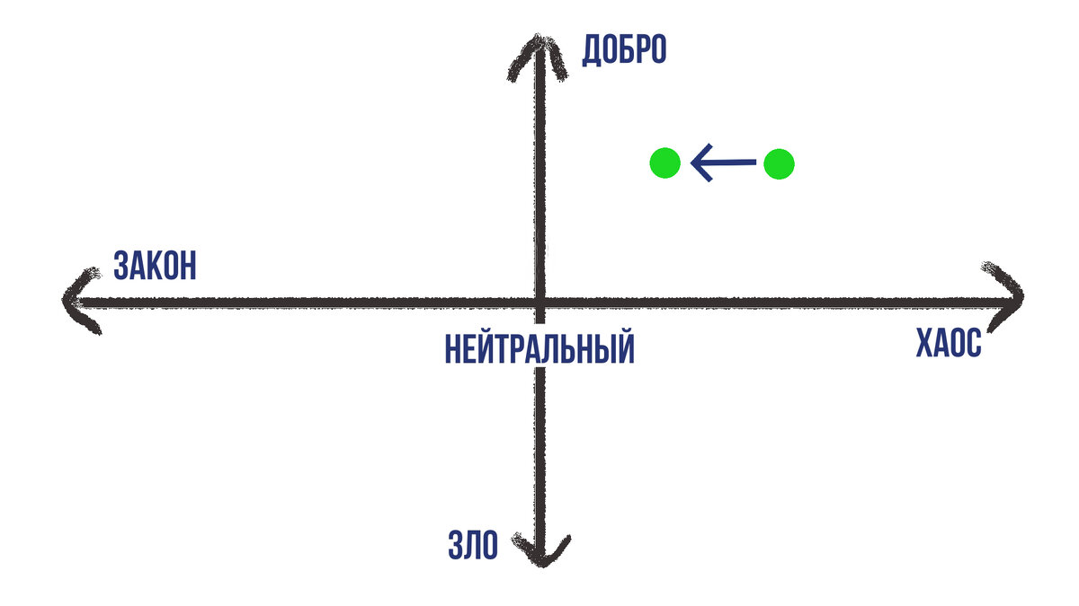 О добре и зле | Многие | Дзен