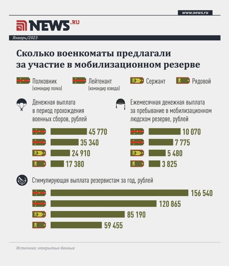 Фото: Lidia Maria Veles/NEWS.ru