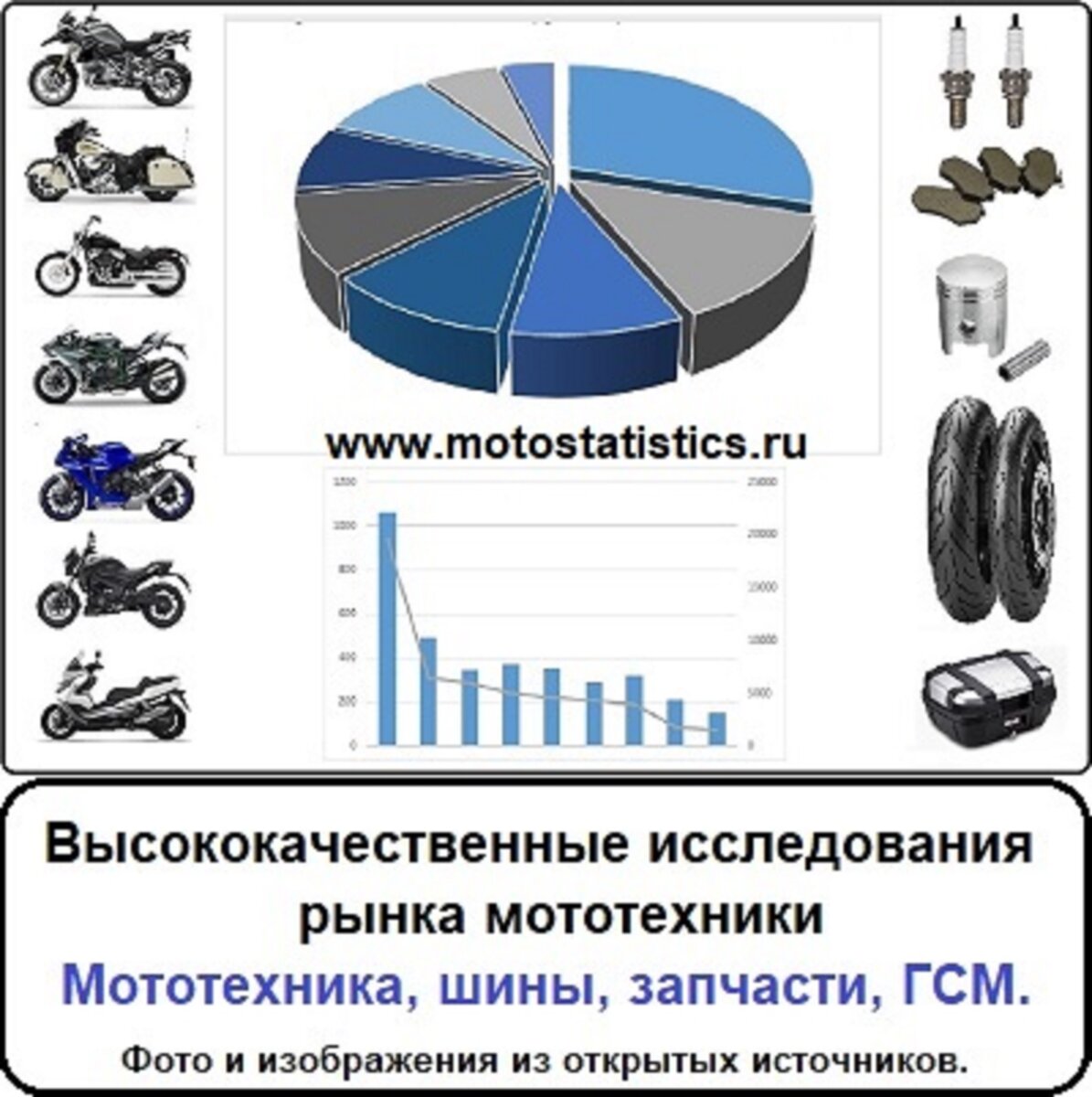 Высококачественные исследования рынка мототехники РФ - марки/модели, более 1800 вариантов с возможностью анализа отдельно. Не является рекламой указанных в тексте брендов, если прямо не указано иное. Официальный сайт - www.motostatistics.ru