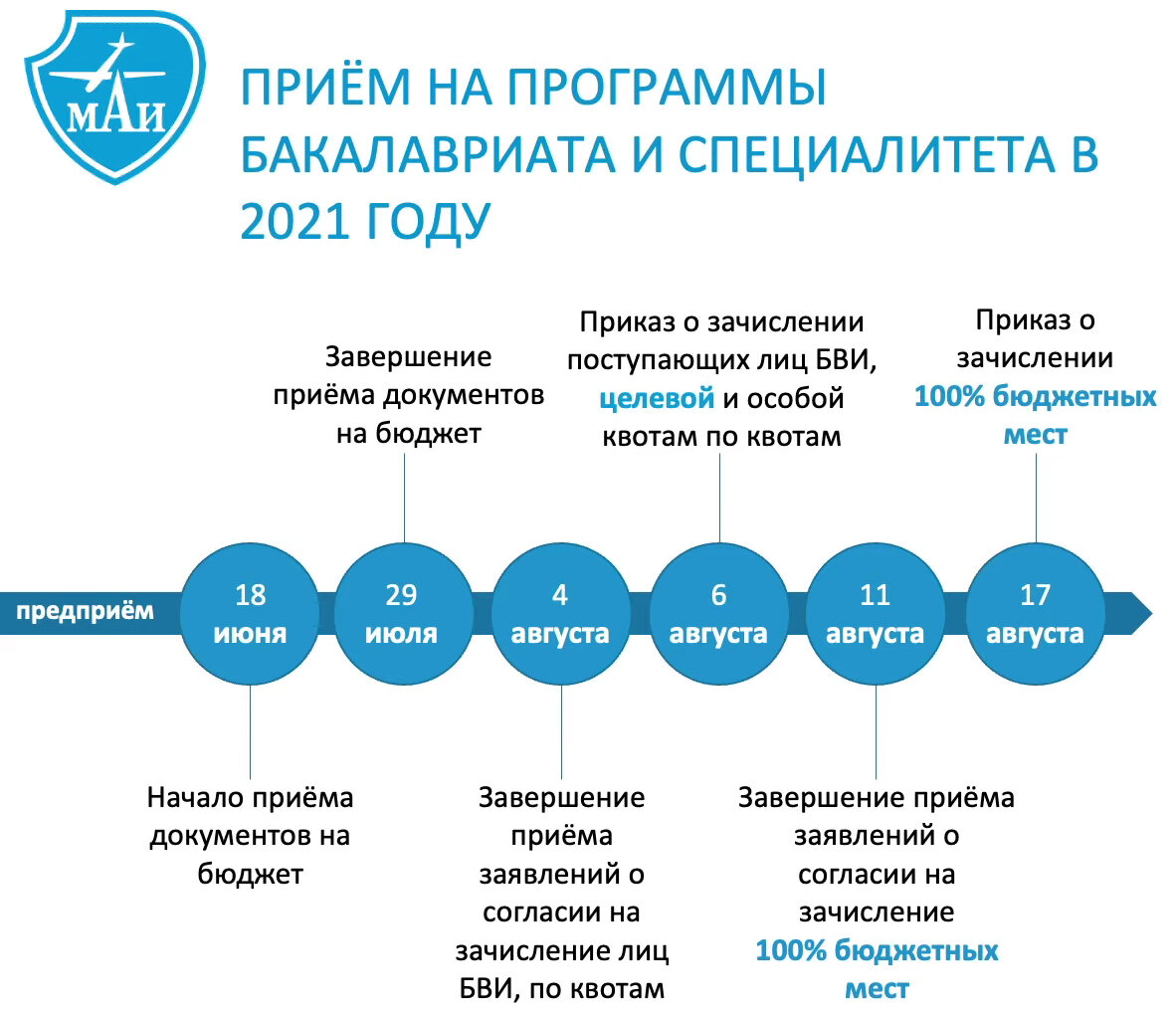 поступило в отделение связи