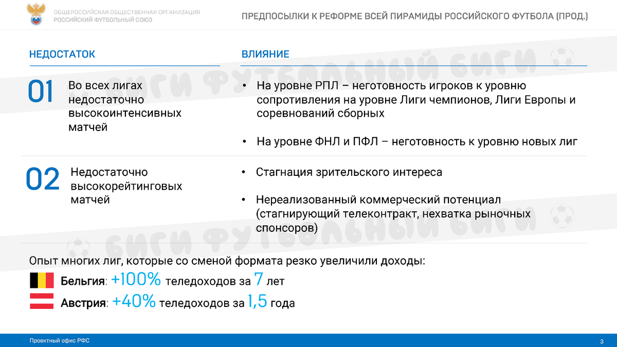 Слайд 2. Главные недостатки российского футбола и их последствия. 