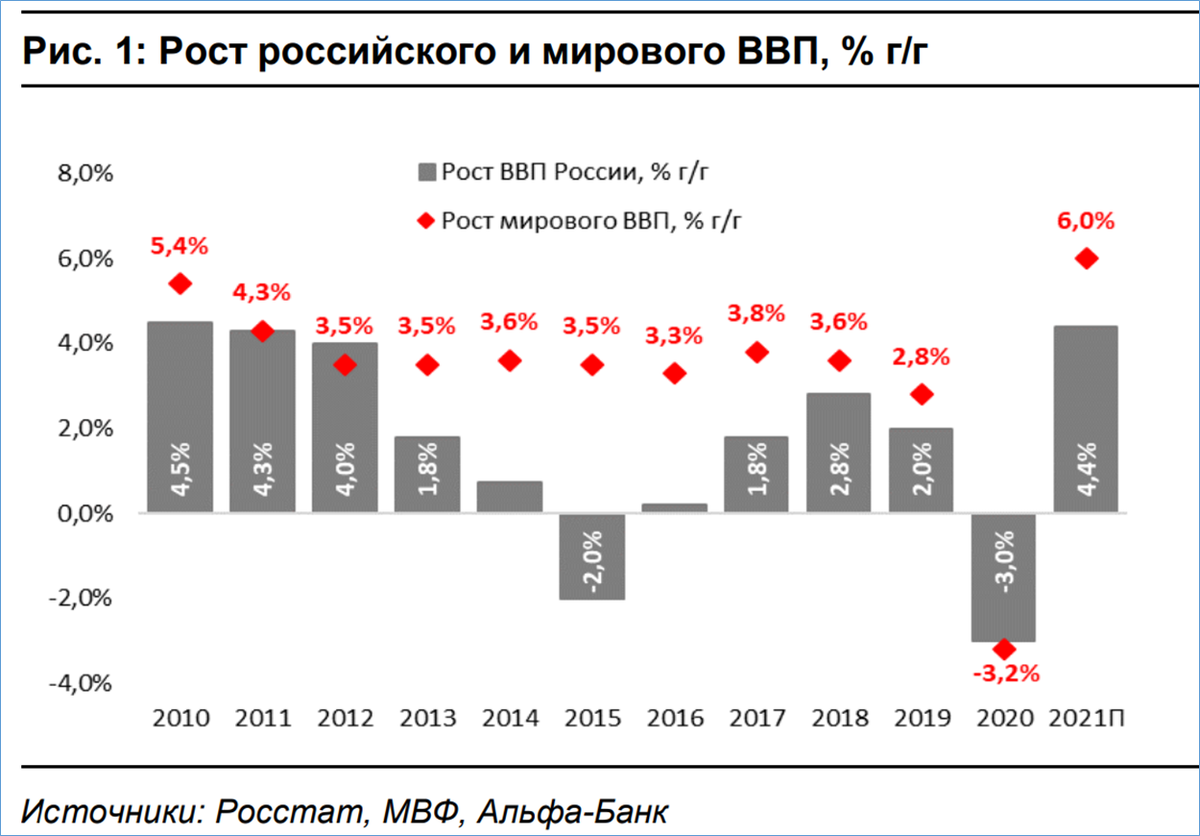 История 2020 2022