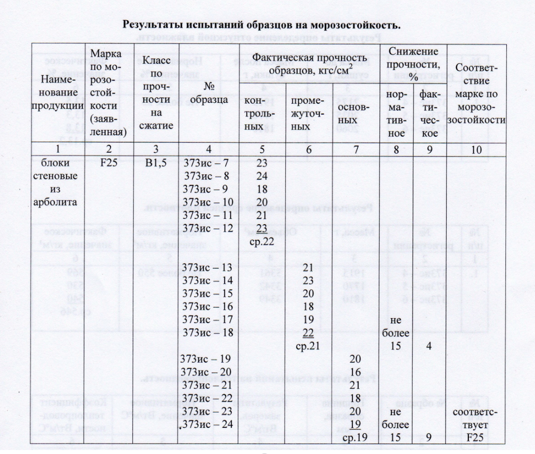 Лабораторные испытания образцов