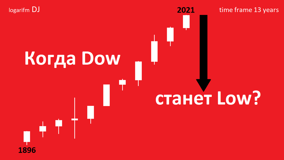 Low method. Метод lower.