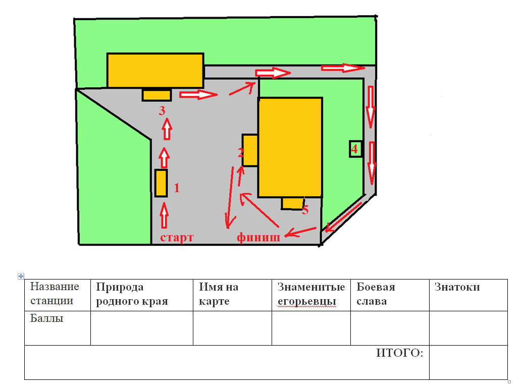 Маршрутный и оценочный лист.