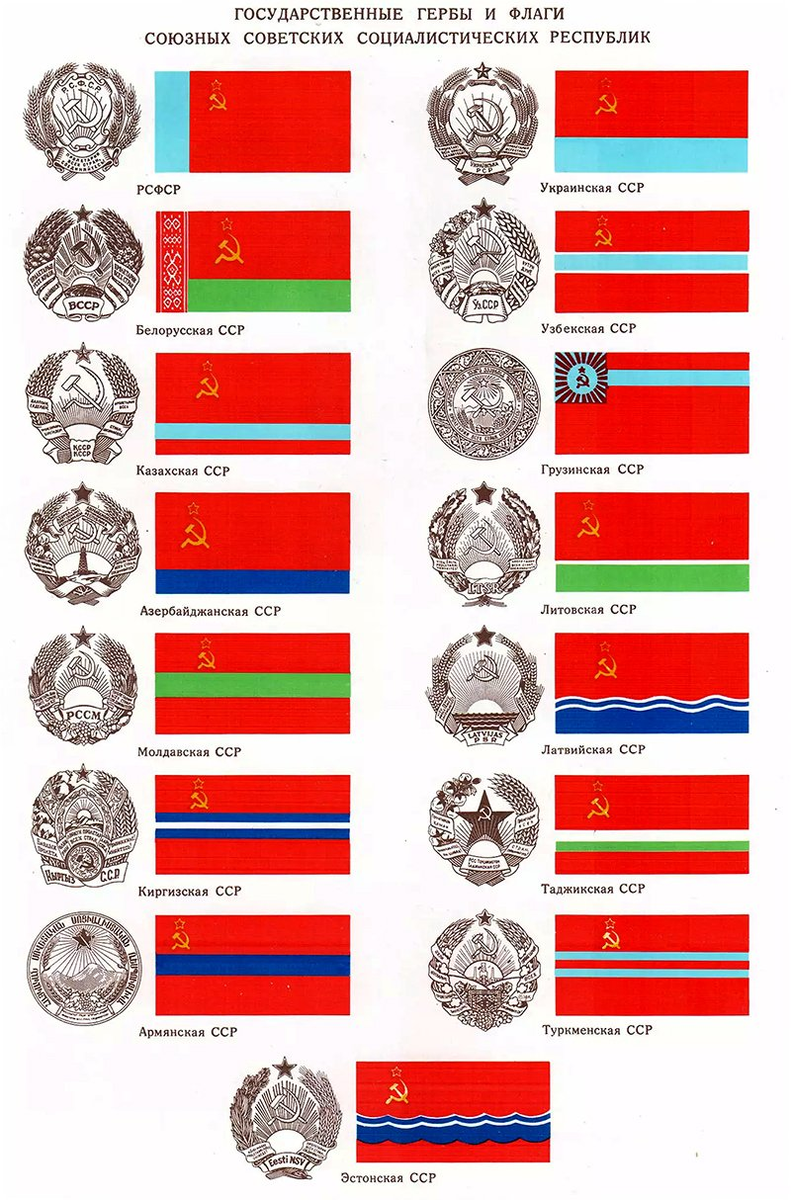 Название бывшей ссср. Флаги бывших союзных республик СССР. Флаги 15 республик советского Союза. Гербы 15 союзных республик СССР. 15 Советский Республики СССР республик.