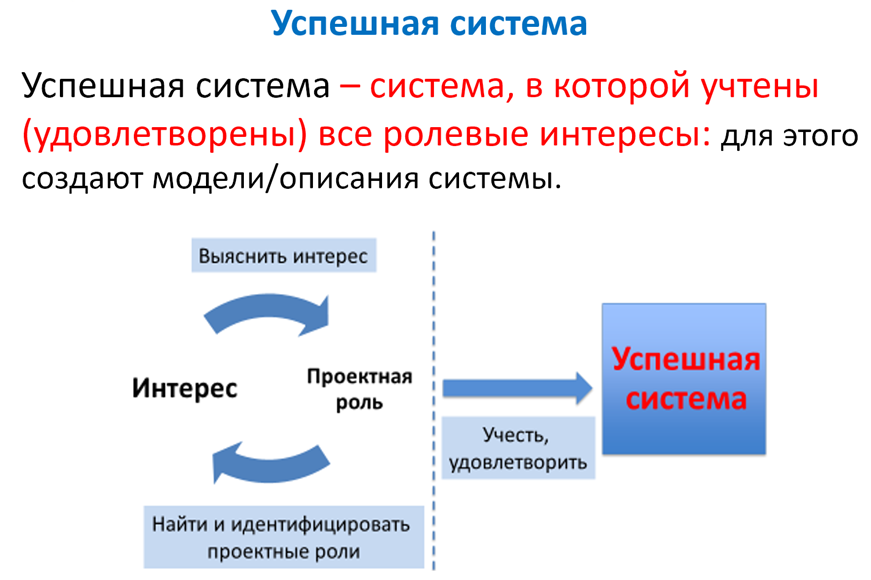 Роль терминов