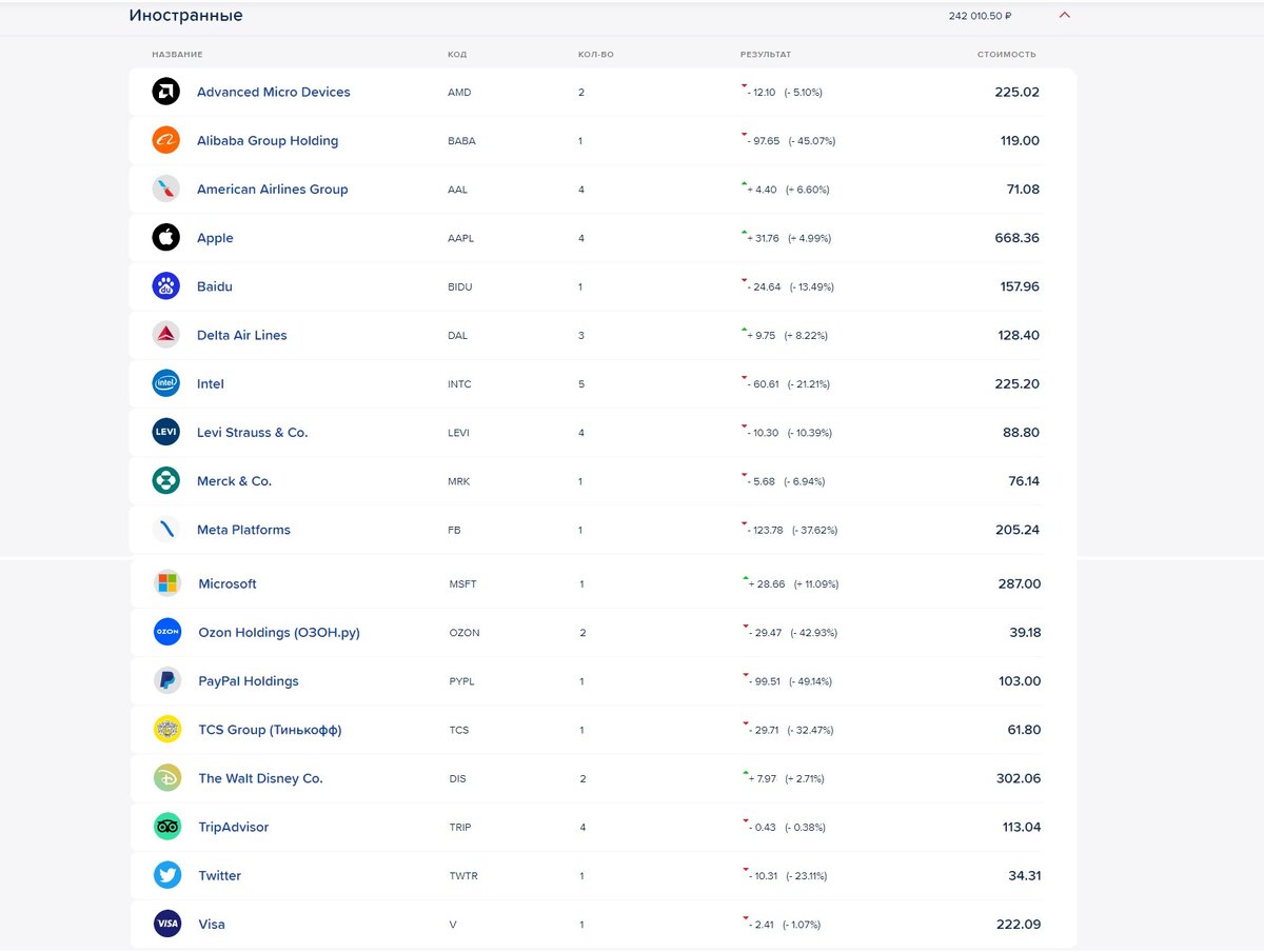 иностранные акции в портфеле