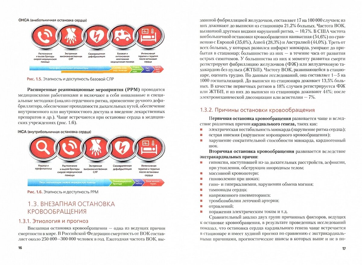 Опись шкафа неотложной помощи