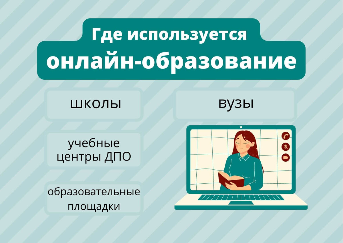 Онлайн-обучение проводится в школах, вузах, учебных центрах ДПО, на интернет-площадках.