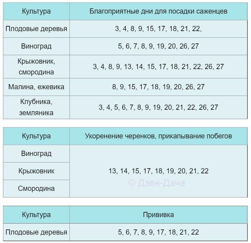 Календарь работ в саду в апреле