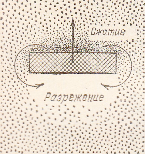 На рисунке показан вид на ножку камертона сверху. Жирной стрелкой показано направление её движения, а тонкими стрелками - распространение волны сжатия вокруг ножки.