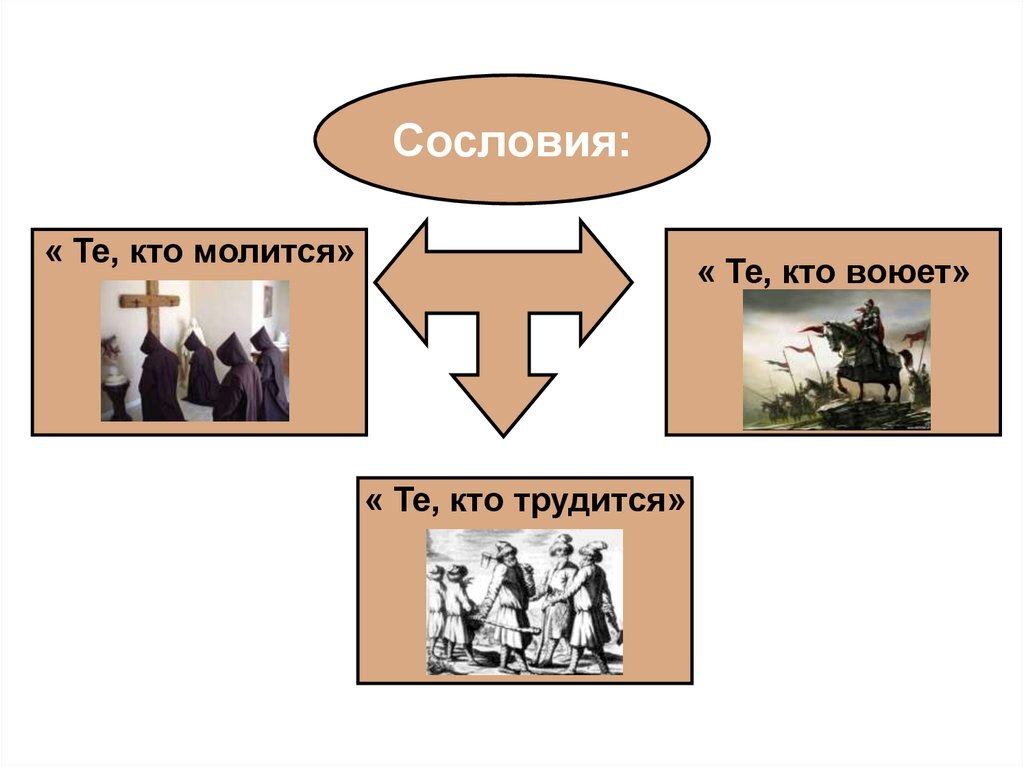 Схема сословий история 6 класс