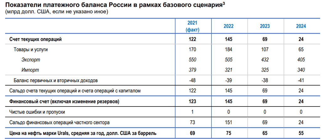 Среднесрочный прогноз цб. Среднесрочный прогноз цб