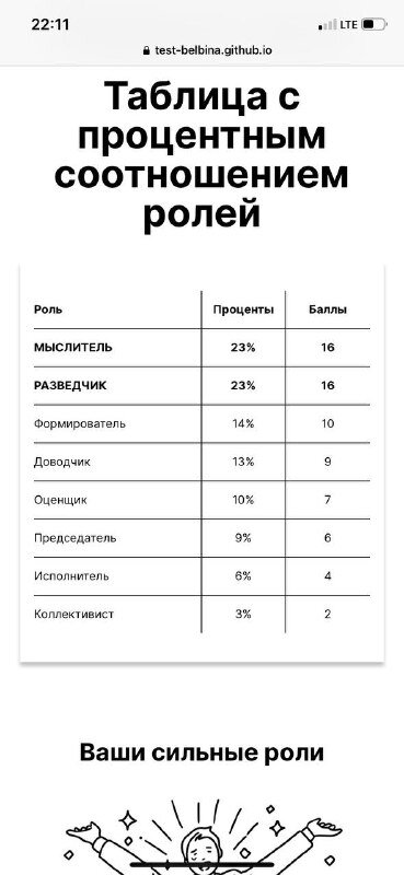 Вот такие результаты получила я)