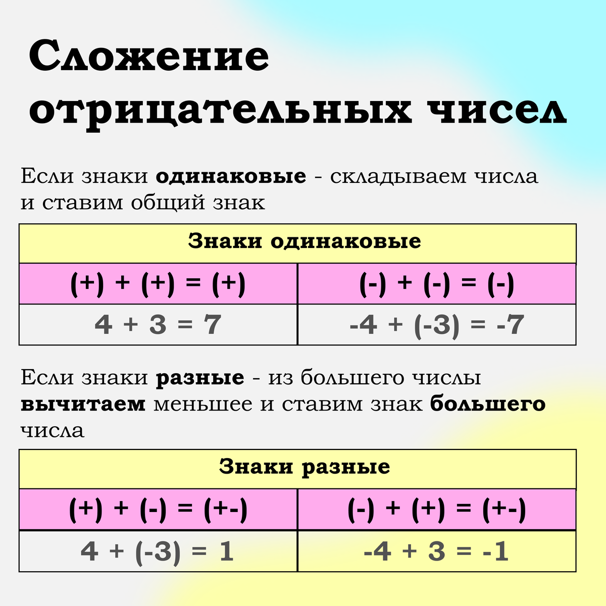 Рабочие Листы с Отрицательными Числами