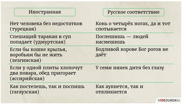 Пословицы и поговорки о языке и речи