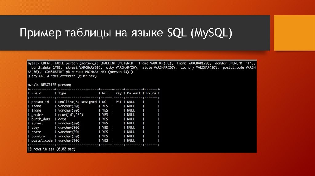 Посчитать строки sql. MYSQL таблица. MYSQL таблица пример. Пример создания таблицы MYSQL. Как создать таблицу в MYSQL.