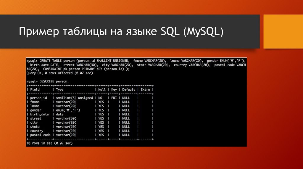 Маяк Иван Владимирович Разработка базы данных системы электронного