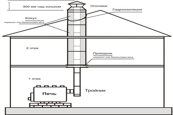 Заметки газовика. | Пикабу