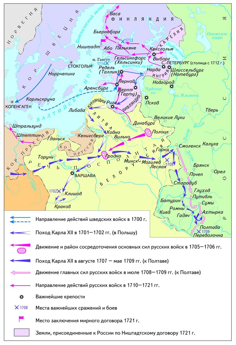 Северная война История России и Мира Дзен