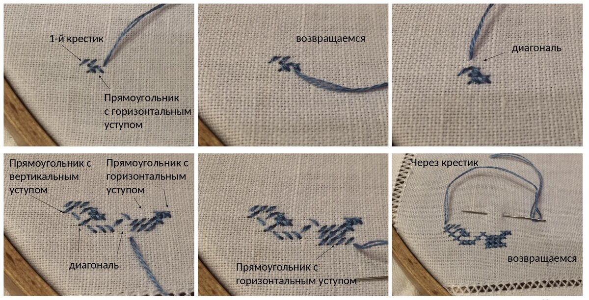 Изнанка. Вышивка крестом идеальная изнанка. Вышивка крестиком красивая изнанка. Вышивка с идеальной изнанкой. Красивая изнанка при вышивке крестиком.