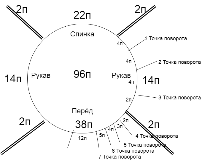 Модели спицами для детей с описанием и схемами для вязания