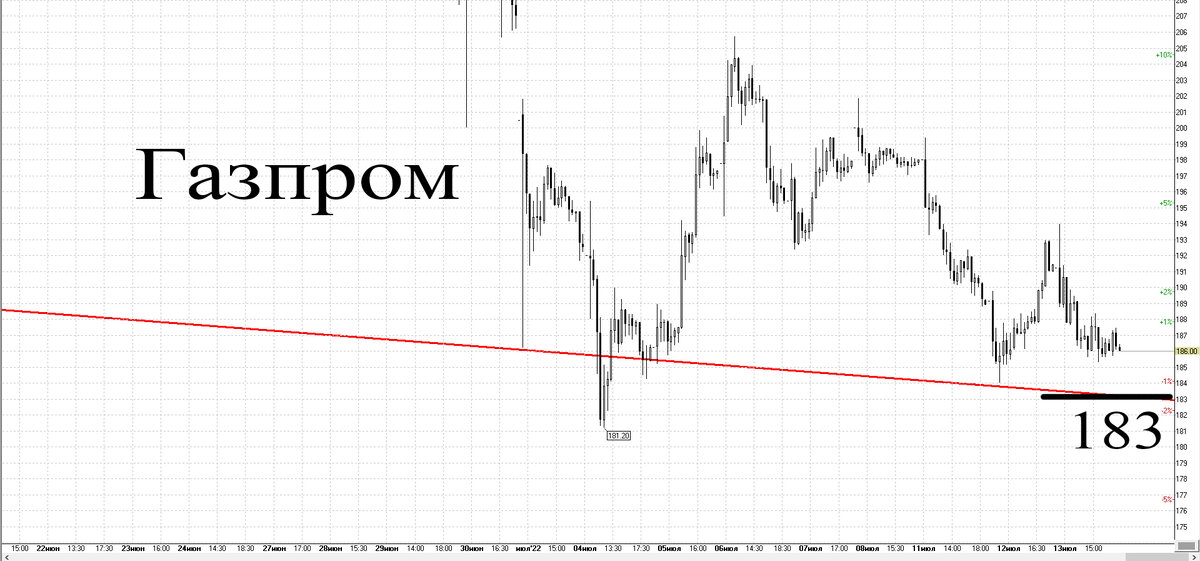 30-минутный график