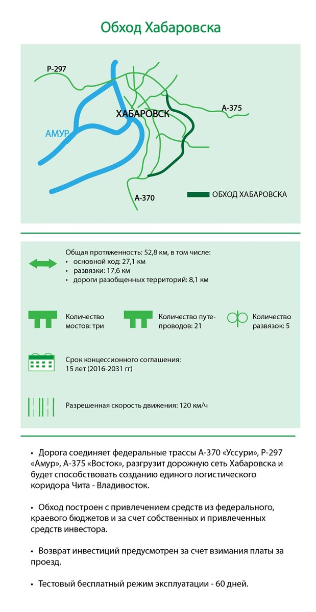 Платная дорога хабаровск схема