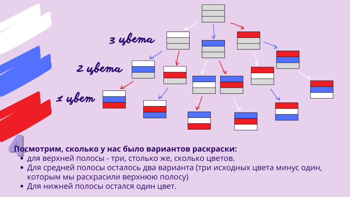 Кумир информатика 2024 будет ли на егэ Кумир информатика 2024 будет ли на егэ
