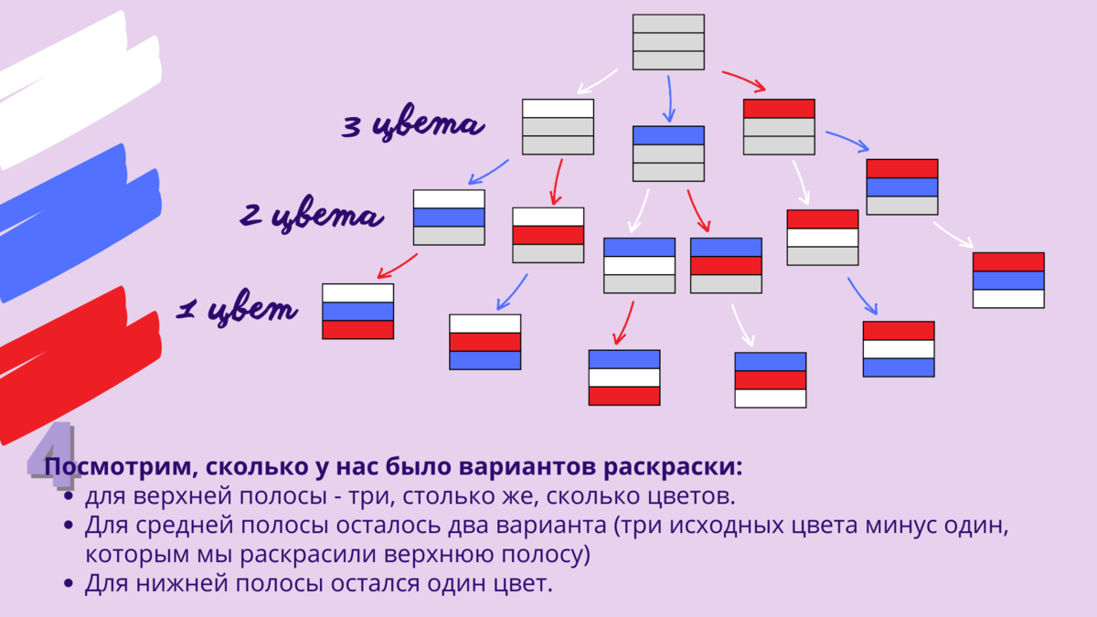 Кумир на егэ по информатике 2024