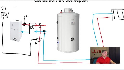 Газовый котел для отопления частного дома: цена, установка, ремонт