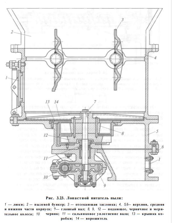 Питатель лопастной АП 175-400