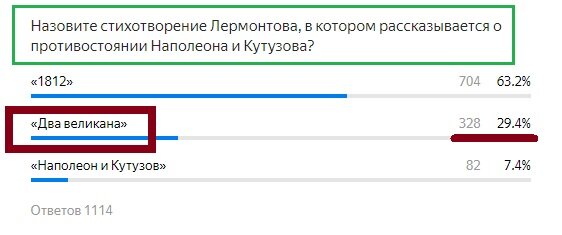 Вопрос с предыдущего теста. Правильный ответ- КРАСНЫМ