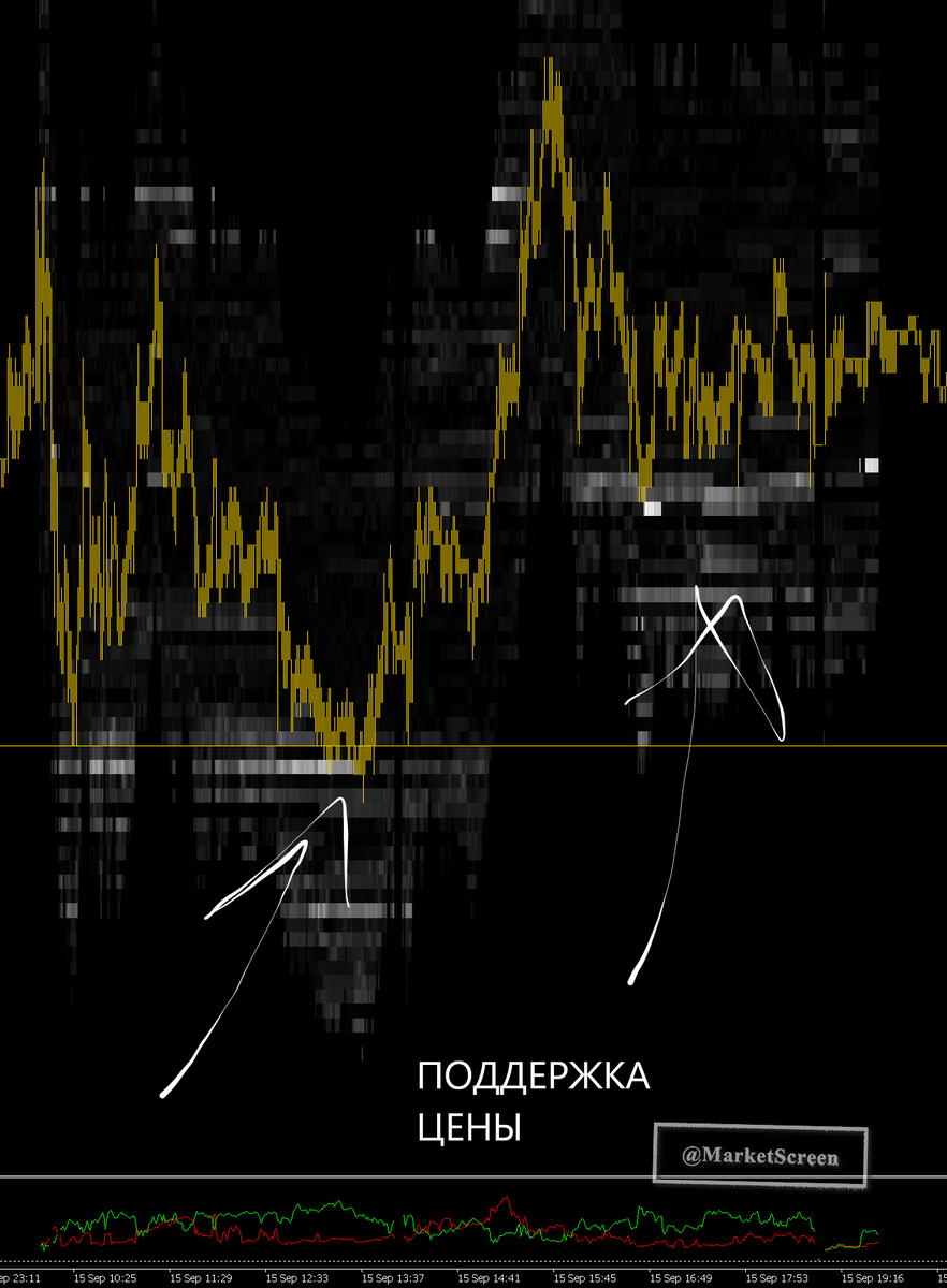 SmartMap в МТ5. Читаем настроения рынка в реальном времени | StockGambler |  Дзен