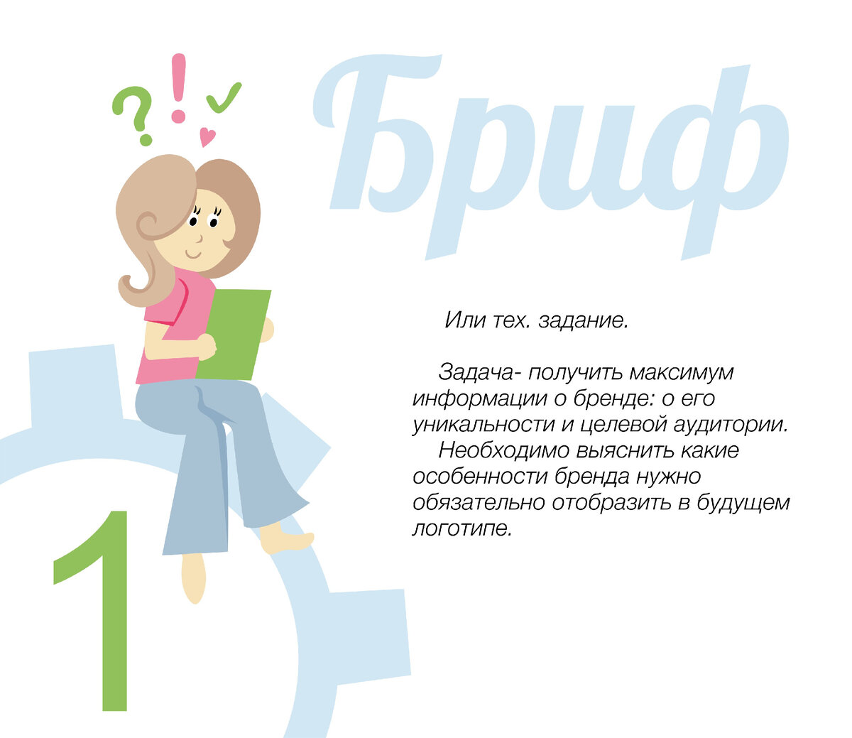 2. Проводим исследование и анализ рынка.